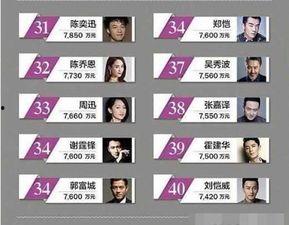 中国明星收入太高,中国娱乐圈的财富密码